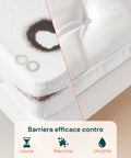 Coprimaterasso in Spugna 100% Poliestere – Estensibile e con Angoli Elasticizzati