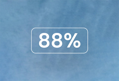 L'88% dei nostri clienti afferma che Klarna offre la migliore esperienza di acquisto