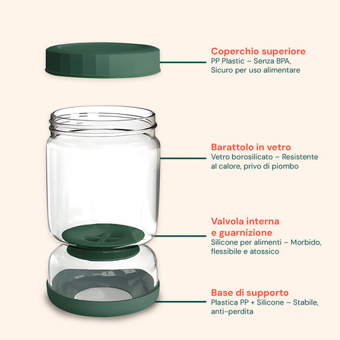 Schema dettagliato componenti barattolo sottaceti: coperchio PP senza BPA, barattolo vetro borosilicato, valvola silicone e base supporto anti-perdita