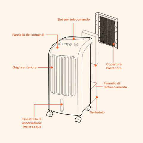 Raffrescatore 80w Confflusso 300m³/H, 3 Velocità E Serbatoio 4l Acqua E Ghiaccio