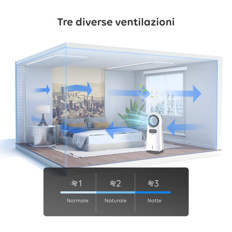 Wintem Ventilatore Raffrescatore Hurricane 110W Funzione Anionica, Timer 8h, Flusso 360° con Serbatoio 3,5L, LED Display e Telecomando  Ean-8052286431735